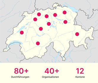 Eine Übersicht des Projektimpacts (Stand: Oktober 2023)
