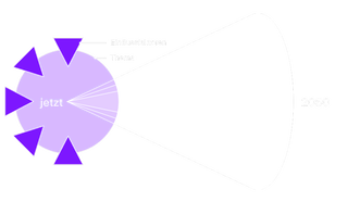 1 Szenariotechnik Dezentrum Schritt Problem Umfeldanalyse