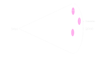 3 Szenariotechnik Dezentrum Schritt Szenario Entwicklung Interpretation